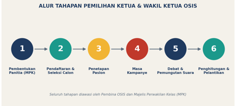 Foto Sekolah