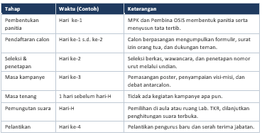 Foto Sekolah