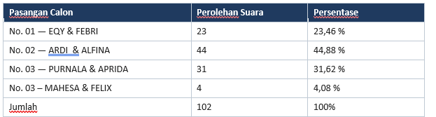 Foto Sekolah