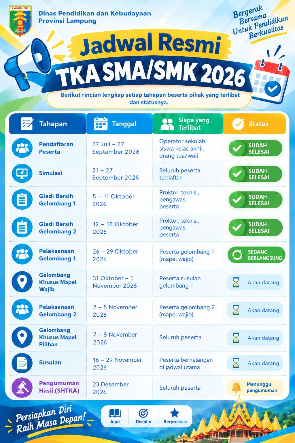 Foto Sekolah